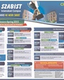 Admission notice for Shaheed Zulfikar Ali Bhutto Institute of Science and Technology (SZABIST) Islamabad