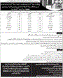 Admission notice for Shaheed Mohtarma Benazir Bhutto Medical University SMBBMU Larkana
