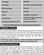 Admission notice for University Of Balochistan Quetta