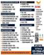 Admission notice for Multan University of Science and Technology
