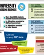 Admission notice for National University of Computer & Emerging Sciences Peshawar