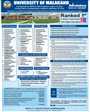 Admission notice for University Of Malakand