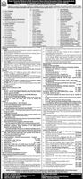 Admission notice for Peoples University Of Medical & Health Science For Women Nawabshah