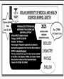 Admission notice for Bolan University of Medical & Health Sciences